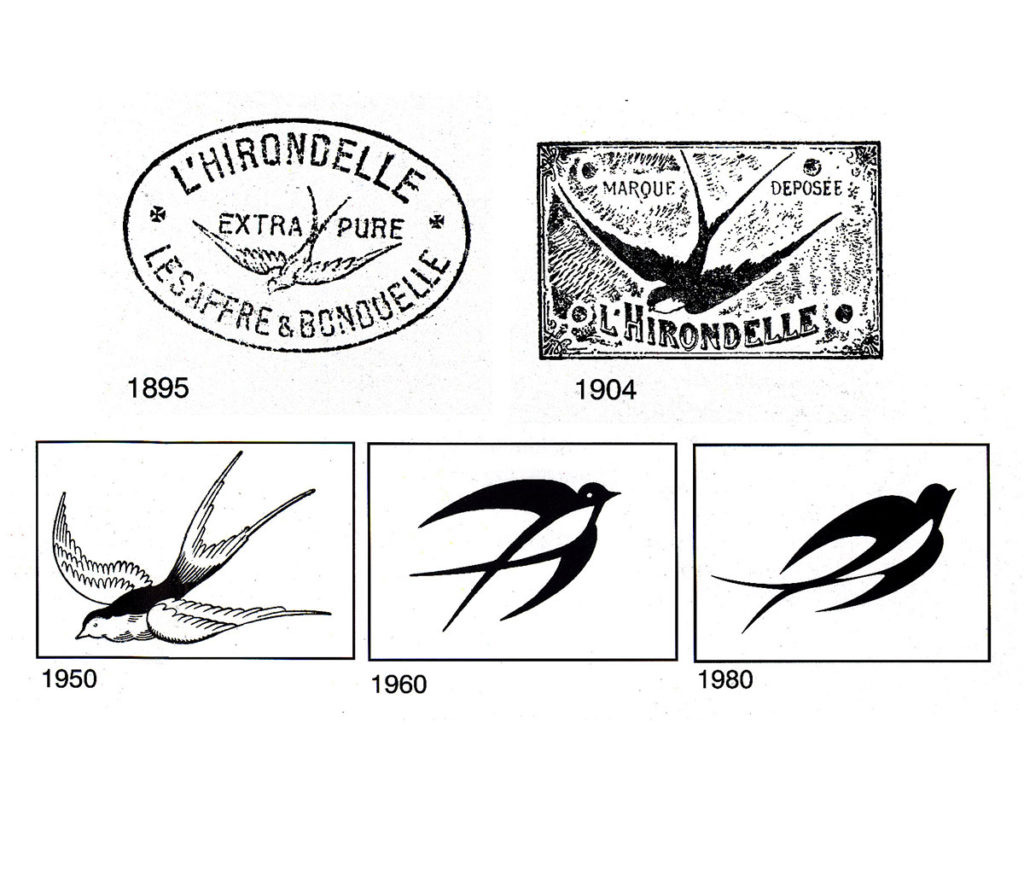 L'histoire de l'hirondelle