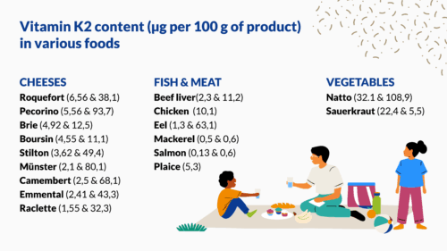 The best food sources of vitamin K2