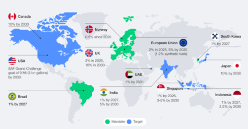 Country commitments and targets: total government-mandated and targeted demand for alternative aviation fuels is expected to reach 17.1 million tons per year by 2030, representing approximately 5% of aviation fuel demand(3) – source: WEF.