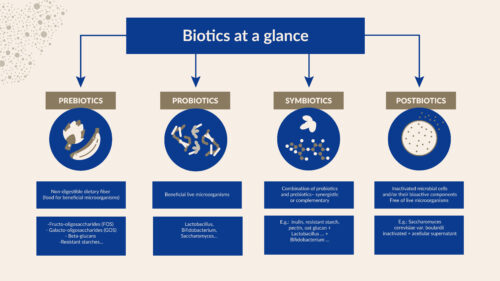 Biotics at a glance