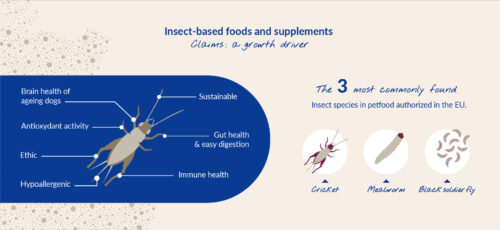 Insect-based foods and supplements claims a growth driver
