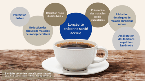 Coffee Healh Benefit